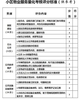 德州物業(yè)管理新規(guī)引入評(píng)分機(jī)制，居民評(píng)價(jià)權(quán)重過(guò)半助力服務(wù)提升