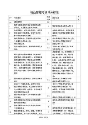 物業(yè)管理考核評(píng)分標(biāo)準(zhǔn)表 構(gòu)建科學(xué)高效的物業(yè)服務(wù)評(píng)估體系